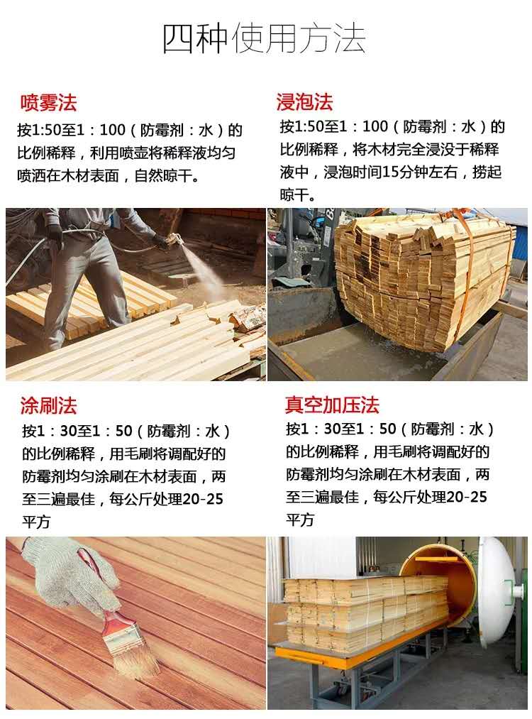 使用方法
